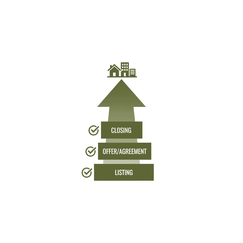 Structured Transactions